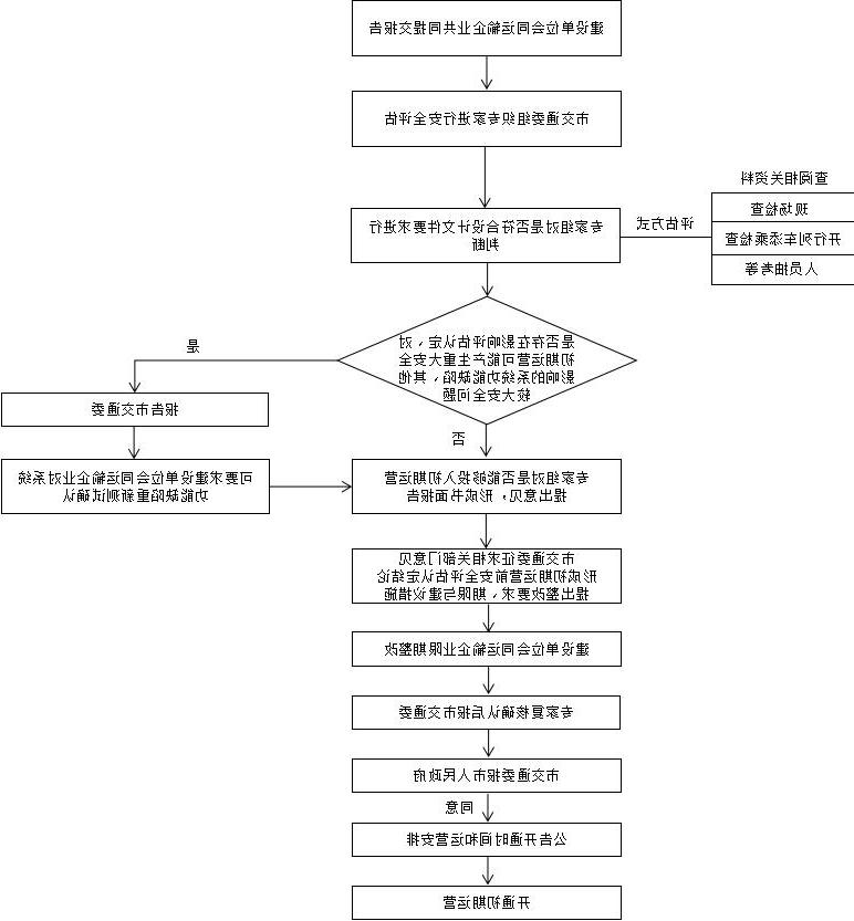 流程图.jpg